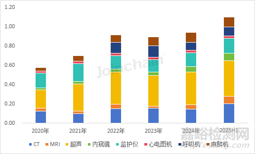 2025年上半年中国医疗器械出海非洲盘点