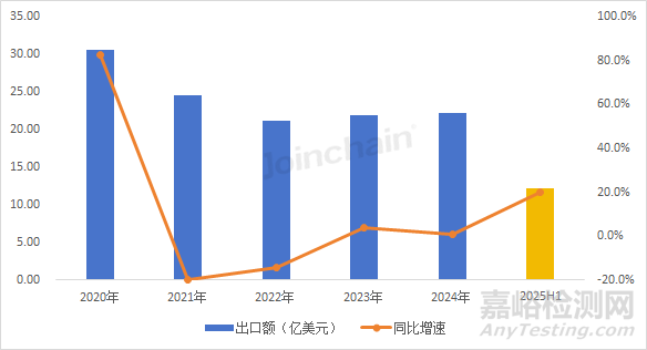 2025年上半年中国医疗器械出海非洲盘点