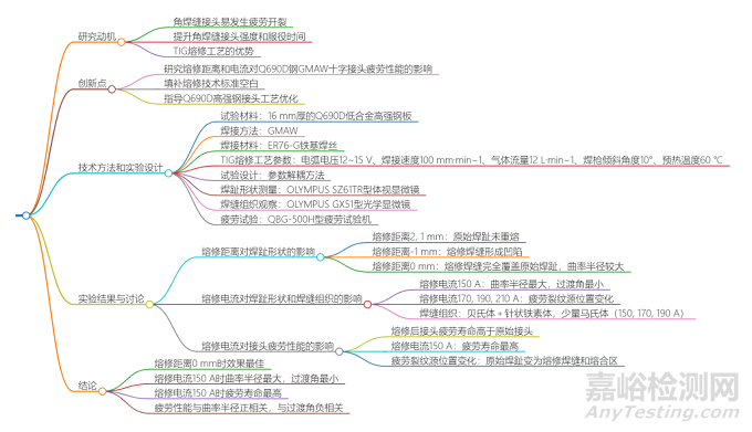 属于下面哪些行业或领域？食品与农产品、电子电气、纺织品与服装、化妆品、环境与水质、材料、石油化工品、矿产品、机械设备与装置、特种设备、机动车、包装材料与纸制品、药品与生物制品、医疗器械、医学、兽药、动植物检疫、建筑与建材、计量与测量、日用消费品