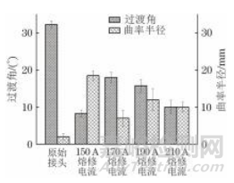 属于下面哪些行业或领域？食品与农产品、电子电气、纺织品与服装、化妆品、环境与水质、材料、石油化工品、矿产品、机械设备与装置、特种设备、机动车、包装材料与纸制品、药品与生物制品、医疗器械、医学、兽药、动植物检疫、建筑与建材、计量与测量、日用消费品