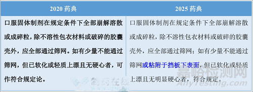 2025中国药典“崩解时限检查法”有哪些变化？