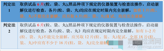 2025中国药典“崩解时限检查法”有哪些变化？