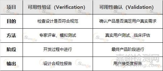 MDR对医疗器械可用性的核心要求