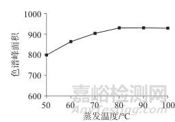 亲水作用高效液相色谱-蒸发光散射检测器法测定农药制剂中春雷霉素