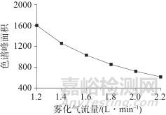 亲水作用高效液相色谱-蒸发光散射检测器法测定农药制剂中春雷霉素