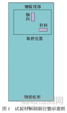 塑性变形过程中加热保温时间对铸锭组织变化的影响