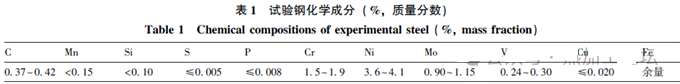 塑性变形过程中加热保温时间对铸锭组织变化的影响