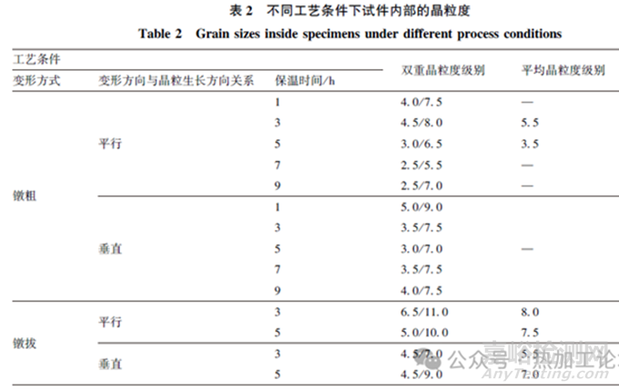 塑性变形过程中加热保温时间对铸锭组织变化的影响