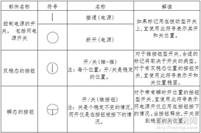 GB 9706.1-2020中医疗器械开关要求关注点