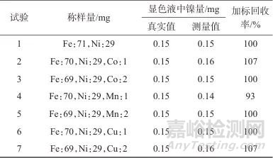 丁二酮肟分光光度法测定人造金刚石用触媒粉中的镍量