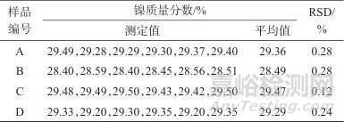 丁二酮肟分光光度法测定人造金刚石用触媒粉中的镍量