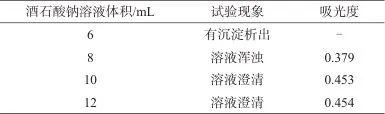 丁二酮肟分光光度法测定人造金刚石用触媒粉中的镍量