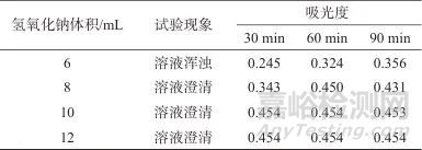 丁二酮肟分光光度法测定人造金刚石用触媒粉中的镍量
