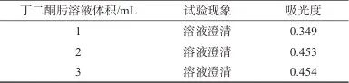 丁二酮肟分光光度法测定人造金刚石用触媒粉中的镍量