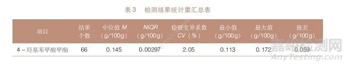 化妆品中防腐剂的测定能力验证结果与分析