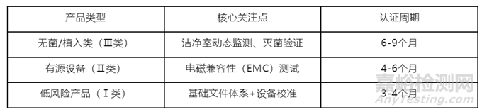 医疗器械企业如何通过GMP认证？关键步骤与常见问题解答