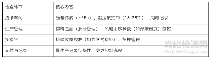医疗器械企业如何通过GMP认证？关键步骤与常见问题解答
