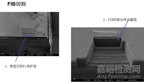 如何用FIB截面分析技术做失效分析？