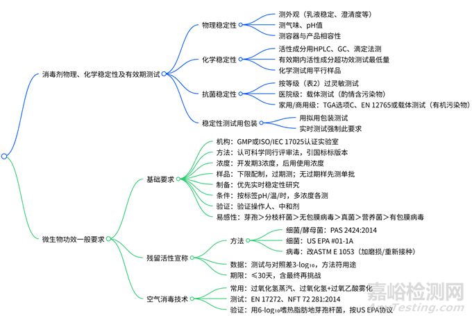 TGA发布2025《消毒剂测试指南》
