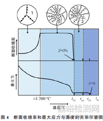 钢中典型残余元素危害及其控制技术的研究进展