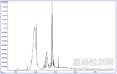PCB主板表面油状异物失效分析案例