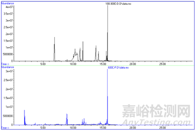 PCB主板表面油状异物失效分析案例