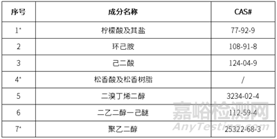 PCB主板表面油状异物失效分析案例