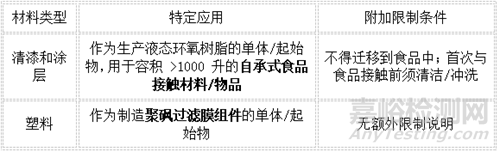 双酚A（BPA）全球管控法规全面解析与最新动态