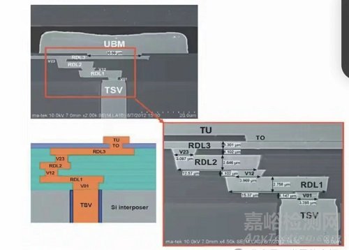一文读懂硅通孔（TSV）与玻璃通孔（TGV）