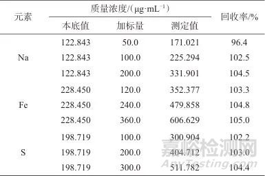 电感耦合等离子体发射光谱法测定钠电池正极材料硫酸亚铁钠中钠、铁、硫含量
