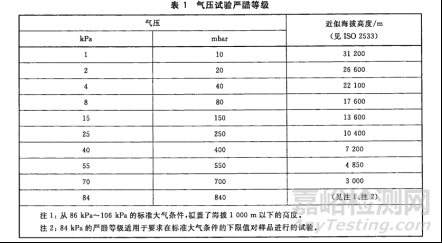 高低温低气压试验标准与程序