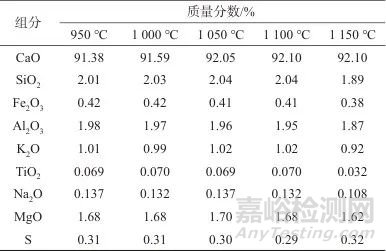 熔融制样-X射线荧光光谱法快速测定生石灰粉中的氧化钙、硫以及多种氧化物