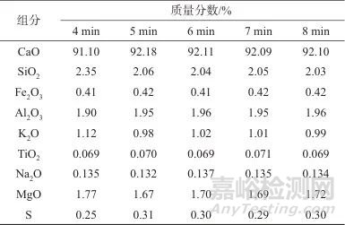 熔融制样-X射线荧光光谱法快速测定生石灰粉中的氧化钙、硫以及多种氧化物