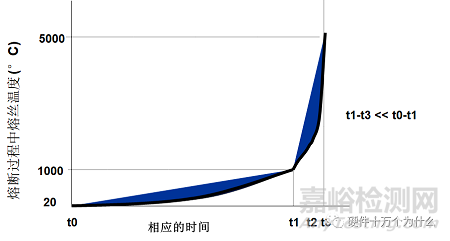 http://www.anytesting.com/uploads/ad/weixin20151213185125.png