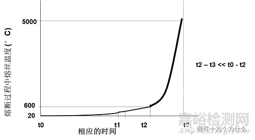 http://www.anytesting.com/uploads/ad/weixin20151213185125.png