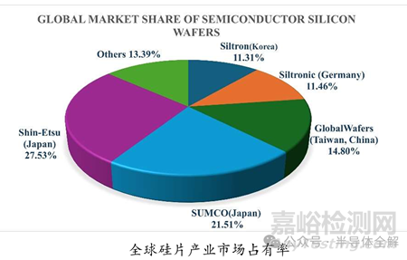 单晶硅的生长技术与难点