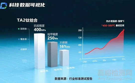 TA2钛合金线材的性能、标准、选型误区
