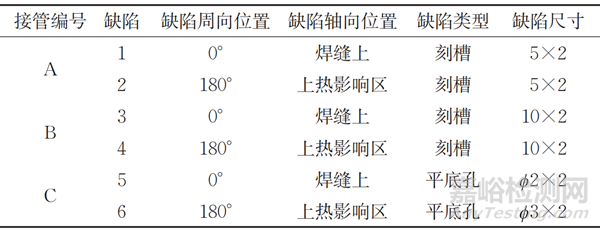 小接管焊缝缺陷交流电磁场检测方法分析