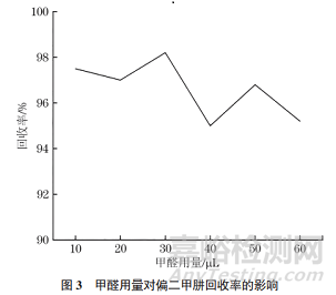 甲醛衍生-高效液相色谱法快速测定水中偏二甲肼的含量