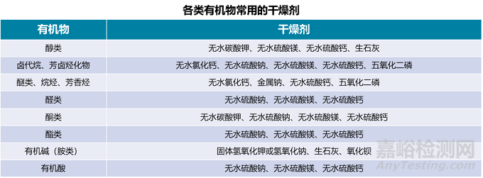 有机化学实验如何选择干燥剂