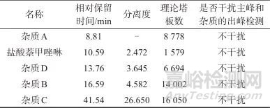 高效液相色谱法测定盐酸萘甲唑啉滴鼻液中的有关物质
