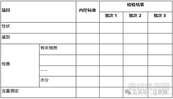 原料药中间体的质量研究和控制策略