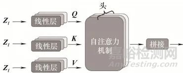 非理想数据下基于时序对比注意力模型的寿命预测方法研究总结报告