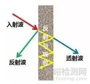 6种常见电磁屏蔽材料技术特性与应用