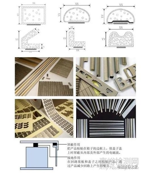 6种常见电磁屏蔽材料技术特性与应用