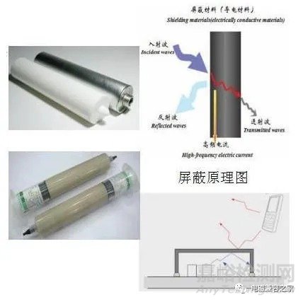 6种常见电磁屏蔽材料技术特性与应用