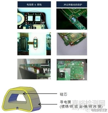 6种常见电磁屏蔽材料技术特性与应用