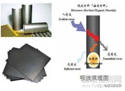 6种常见电磁屏蔽材料技术特性与应用