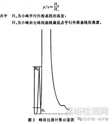 2025年版中国药典关于高效液相色谱法的变化