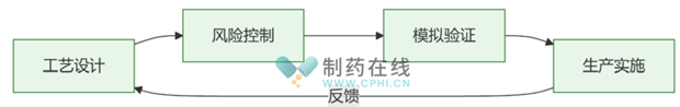 GMP体系下确保生物制药制剂无菌生产的具体措施